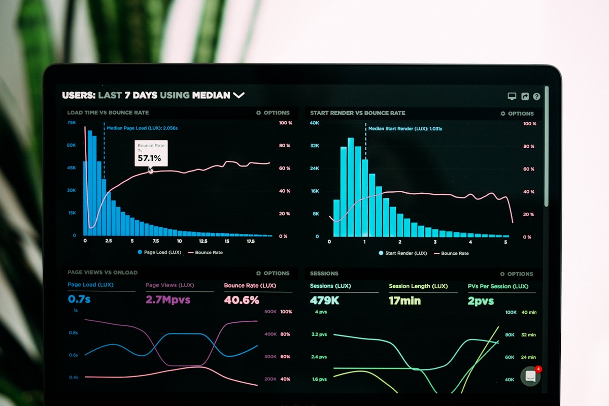Northwind analytics dashboard